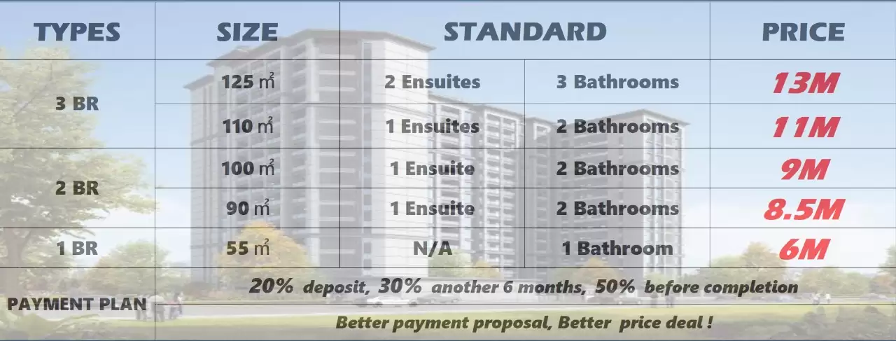 1, 2 and 3 bedroom apartments for sale in Lavington Image